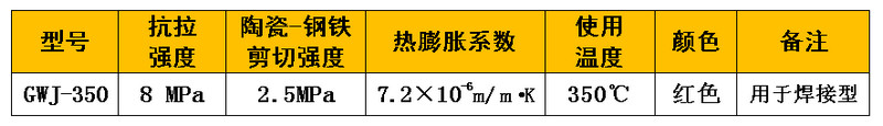 耐磨陶瓷专用无机粘合剂主要技术指标